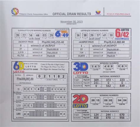 lotto result november 30 2023|PCSO Lotto Result November 30, 2023 .